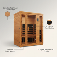 6-Person Cedar Infrared Sauna with 10 Carbon Heaters — Feature Infographic