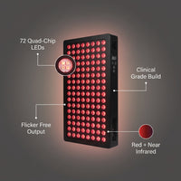 Red Light Therapy, Red near Infrared LED Panel, 72 Quad Chip Flicker Free Leds, Ultra Series, Clinical Grade Device - Popular — Feature Infographic